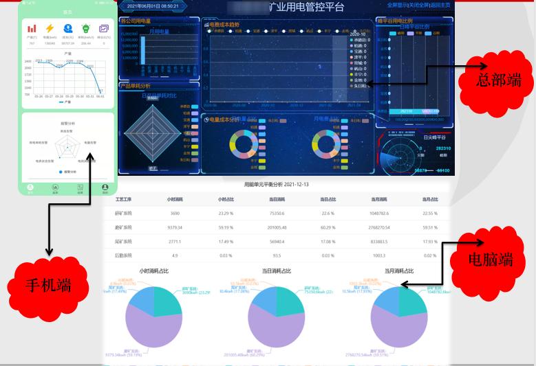 Analisis energi perusahaan