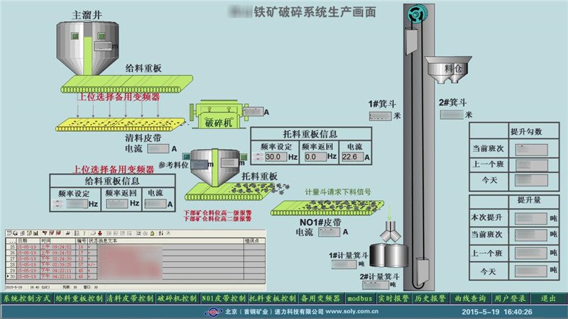 Intelligent crushing, conveyor en lifting control systeem