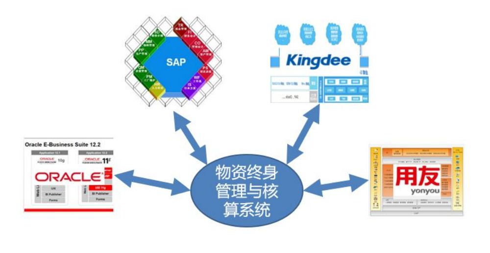 Yankho la Material Lifetime Management System (2)