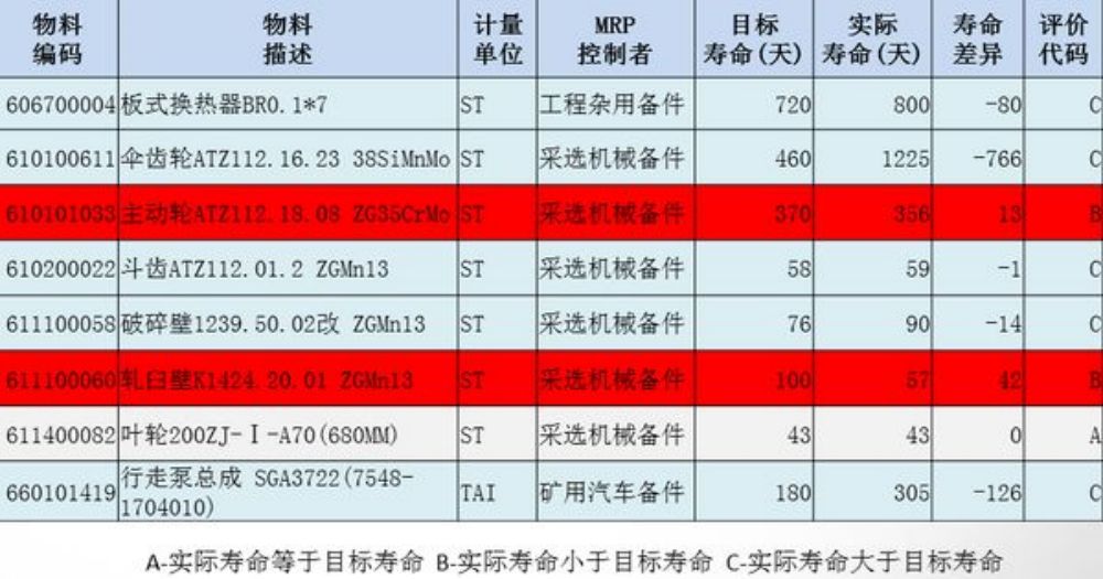 材料寿命管理システムのソリューション (4)