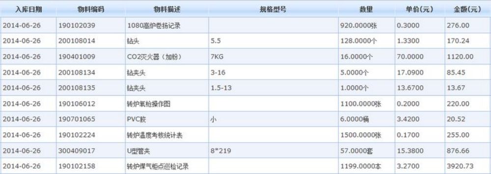 Solution ye Material Lifetime Management System (7)