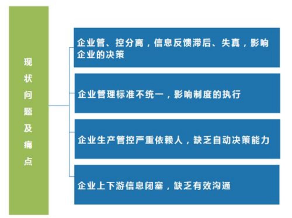 Mhinduro yePelletizing Production Control System (1)