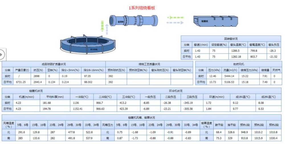 Mhinduro yePelletizing Production Control System (11)