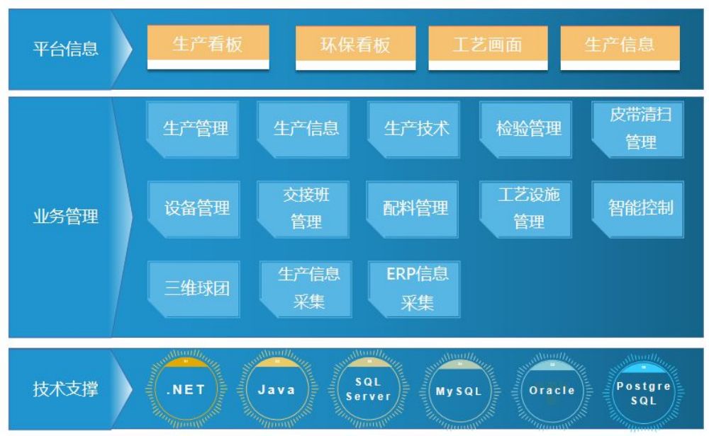 Mhinduro yePelletizing Production Control System (12)