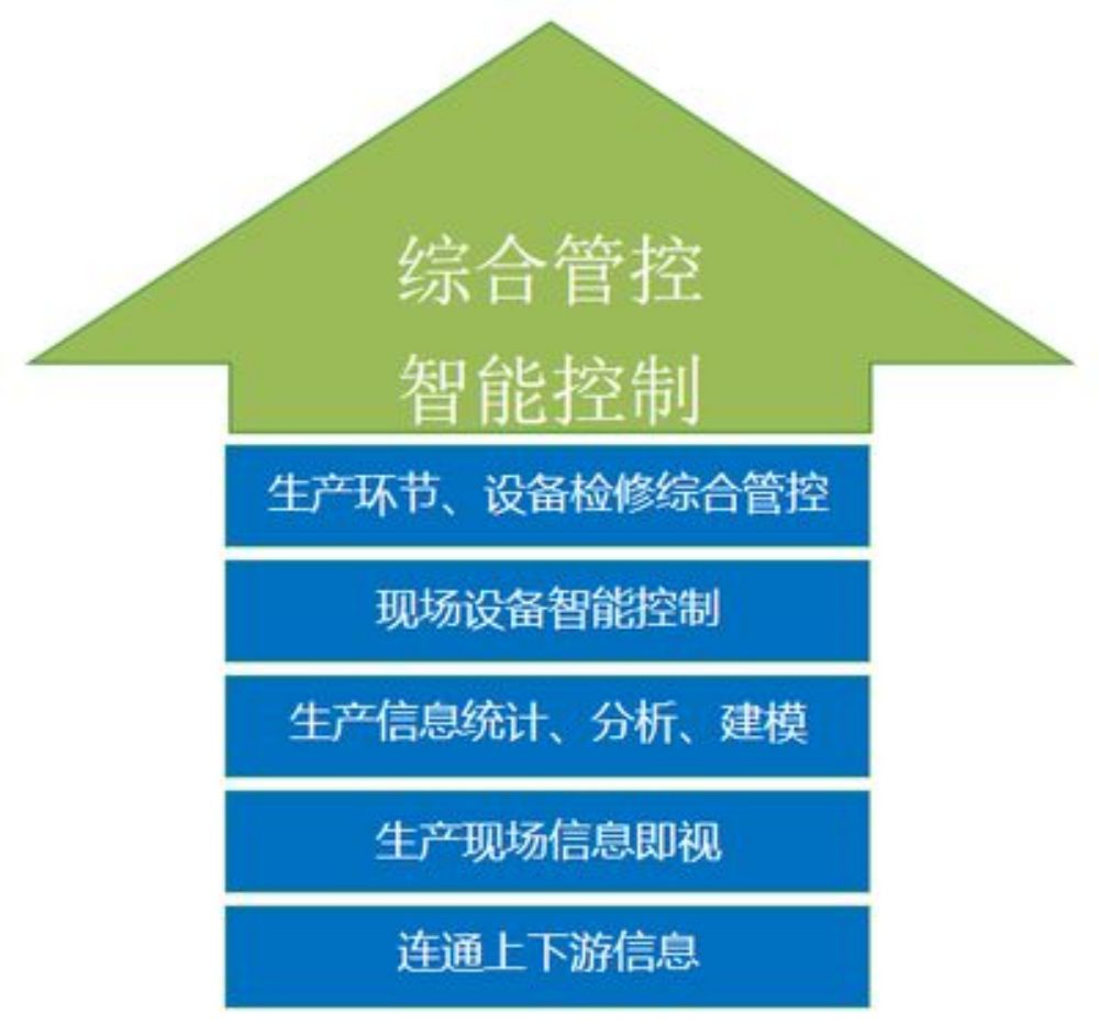 Mhinduro yePelletizing Production Control System (13)