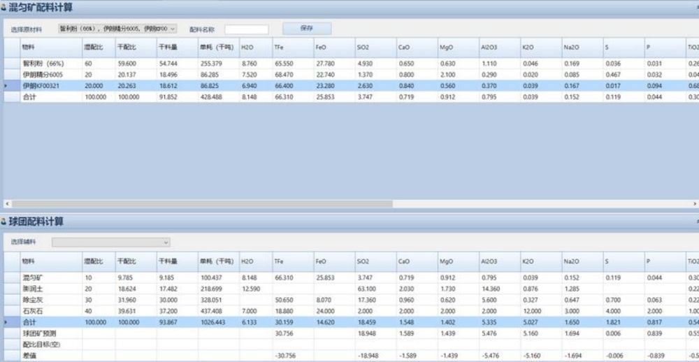 Solutio in Pelletizing Productio Control System (3)