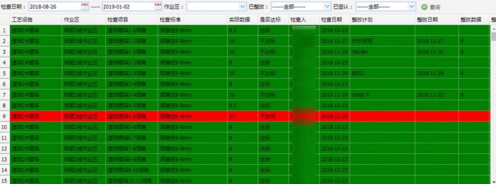 Solusi untuk Sistem Kontrol Produksi Pelet (5)