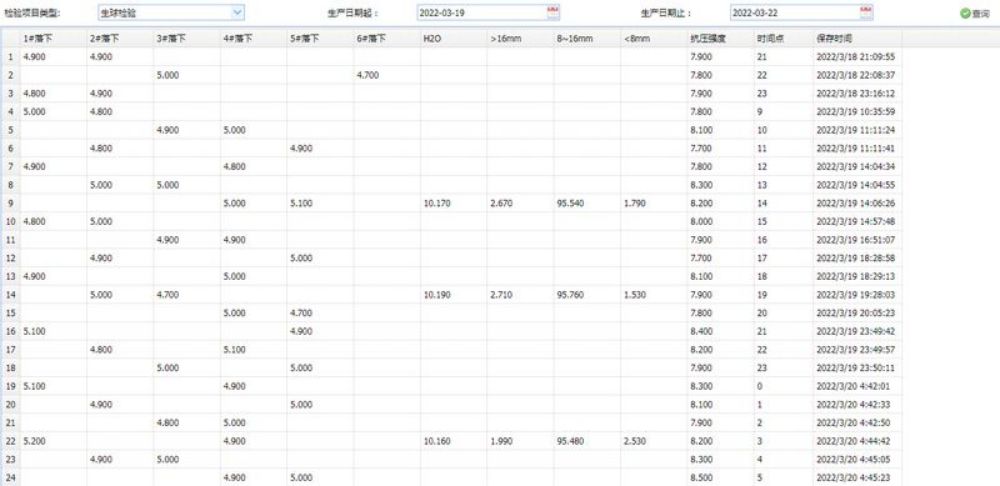 Solusi untuk Sistem Kontrol Produksi Pelet (9)