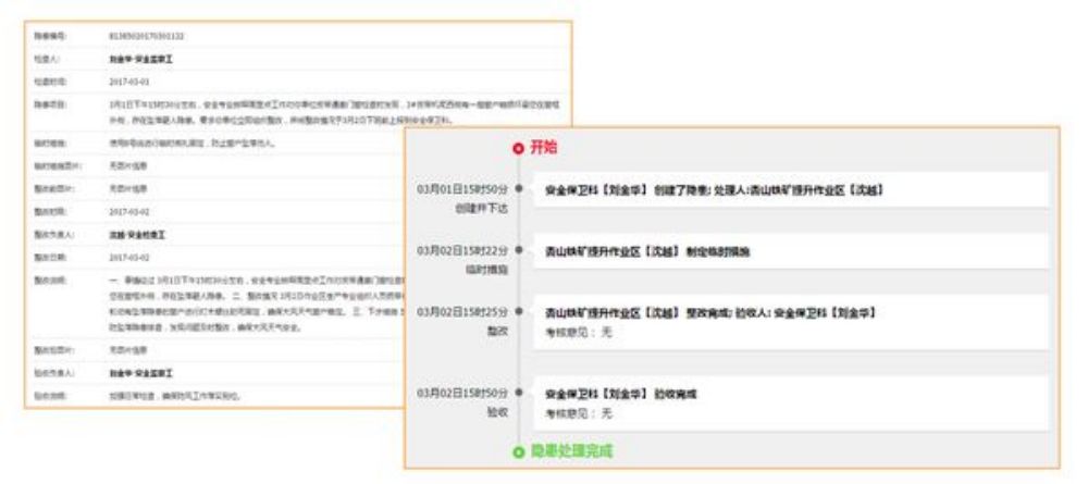 Solution pour système de gestion de contrôle de sécurité (2)