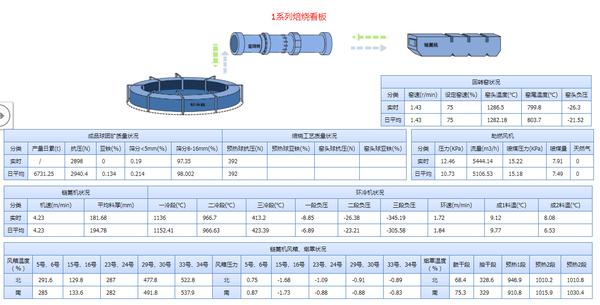 System functions 2