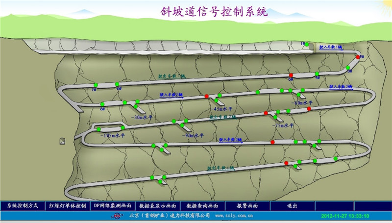 Ang intelligent control system para sa underground slope ramp traffic