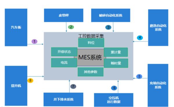 Với khái niệm xây dựng một thông tin sản xuất mỏ hàng đầu trong nước (5)