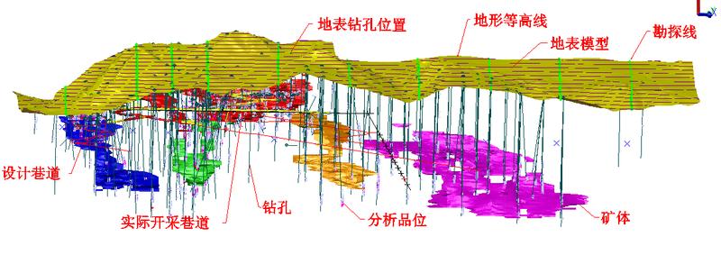 3D Geological Modeling and Reserve Calculation