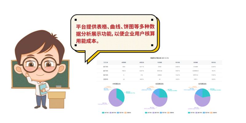 Energy data as support for assessment