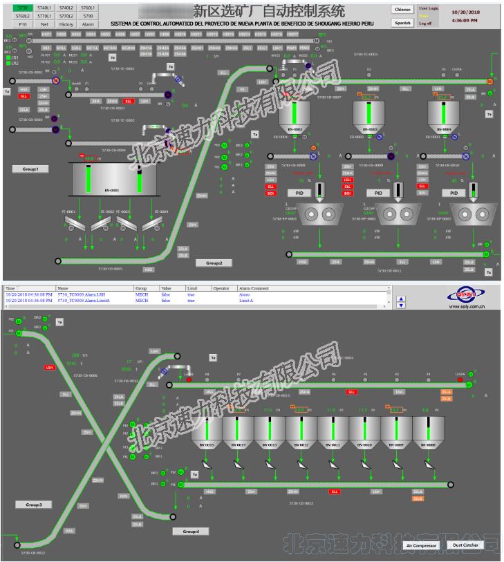 Solution for Intelligent Crushing Control System