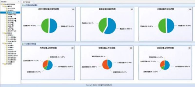 Solution for Intelligent Truck Dispatching for Open-pit Mines (11)