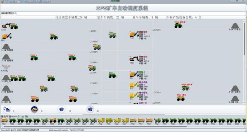 Solution for Intelligent Truck Dispatching for Open-pit Mines (13)