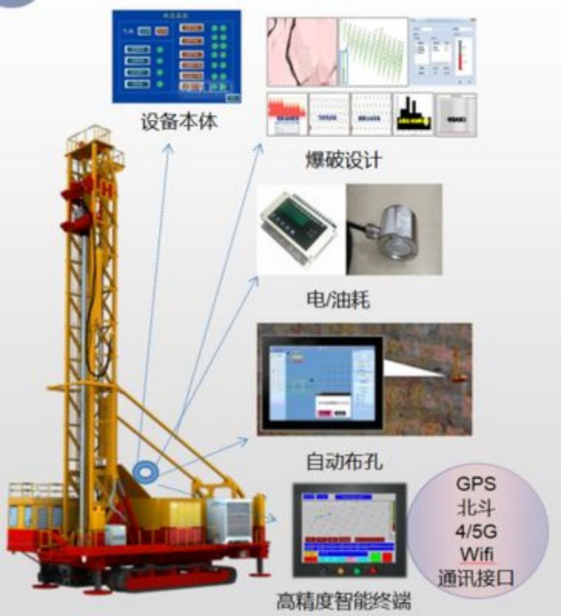 Solution for Intelligent Truck Dispatching for Open-pit Mines (2)