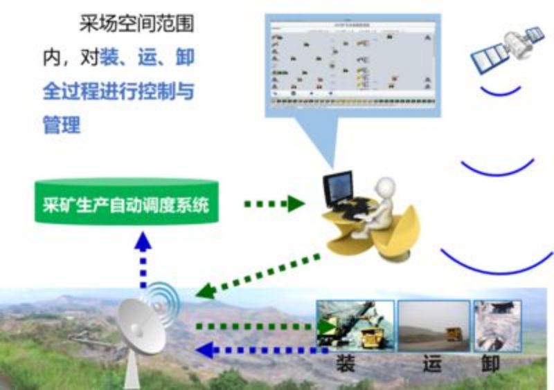 Solution for Intelligent Truck Dispatching for Open-pit Mines (20)