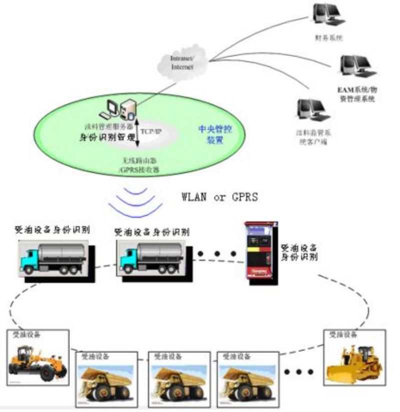 Solution for Intelligent Truck Dispatching for Open-pit Mines (8)