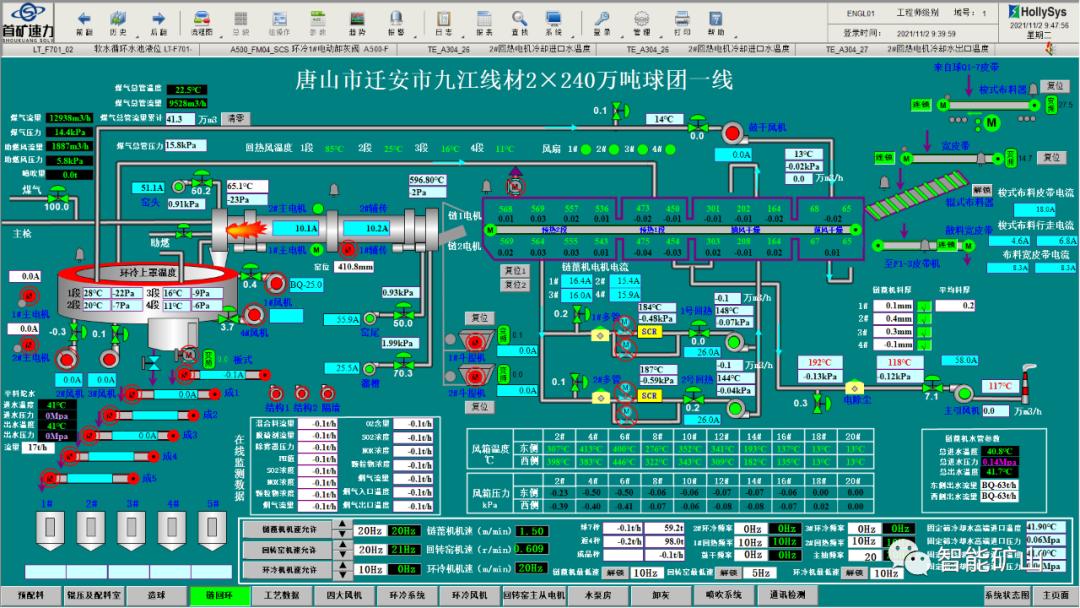 The Digital Control System.4MT Pelletizing Plant of Qian'an Jiujiang is Put Into Online