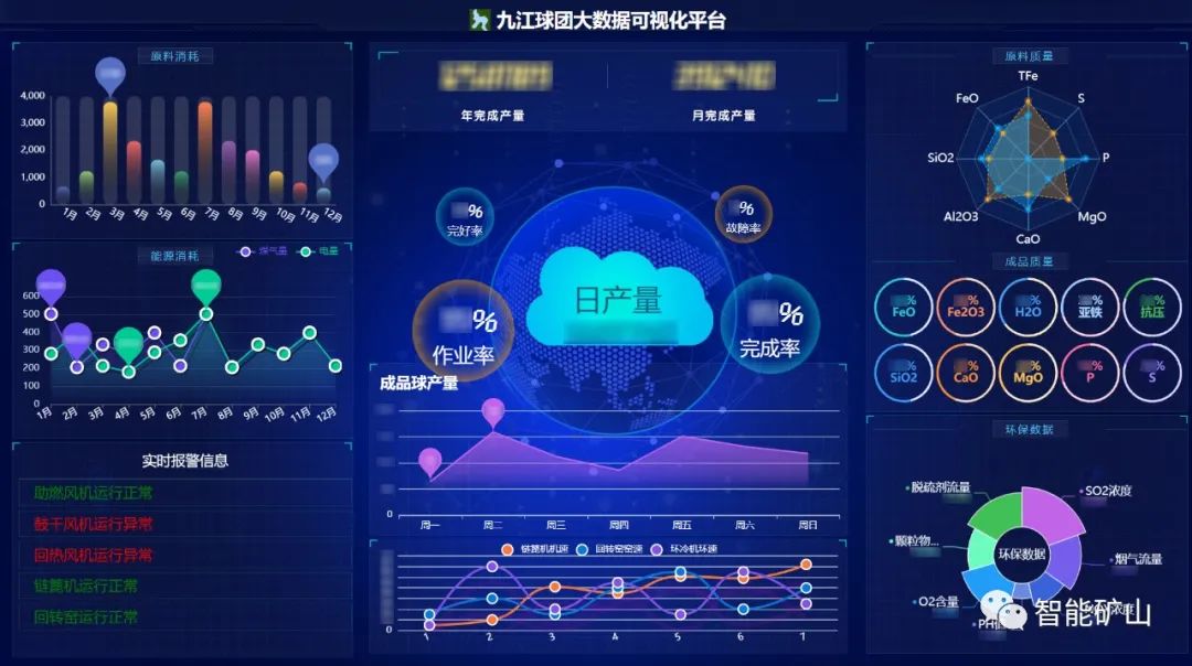 The Digital Control System.4MT Pelletizing Plant of Qian'an Jiujiang is Put Into Online2