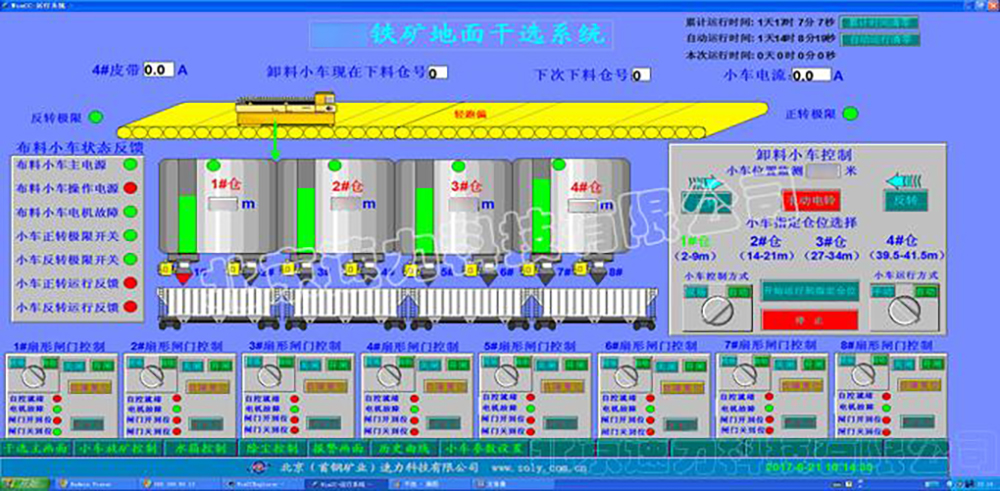 The trolley feeding system in Xingshan Iron Mine