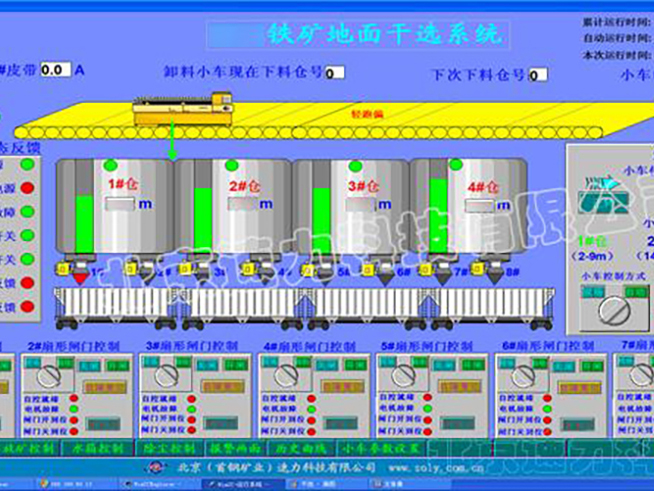 Distrubutor Machine China Automatic Material-distrubutor System Manufacturer and Supplier ...