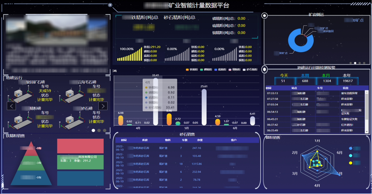 Control platform